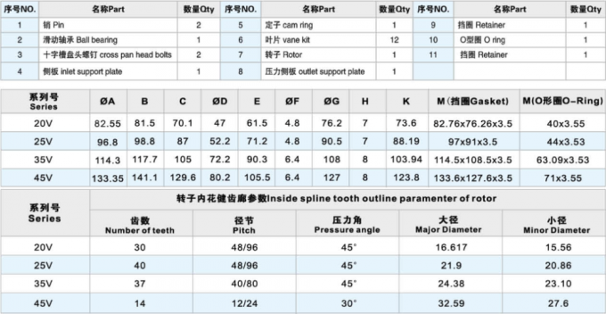 SQP1 SQP2 SQP3 SQP4를 위한 보충 SQP 도쿄 Keiki 유압 펌프 카트리지