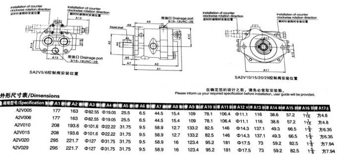 PVB Eaton 유압 펌프, 채광 기계장치를 위한 Eaton 펌프 부속